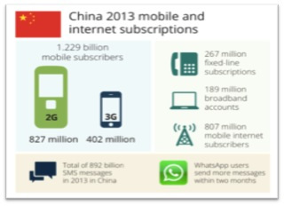 internet-china